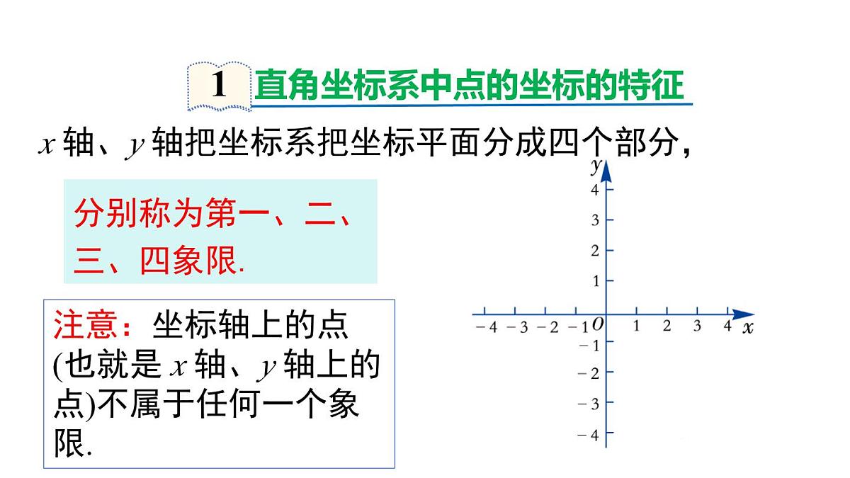 11.1 第2课时 点的坐标特征（课件）2025-2026学年沪科版八年级数学上册第4页