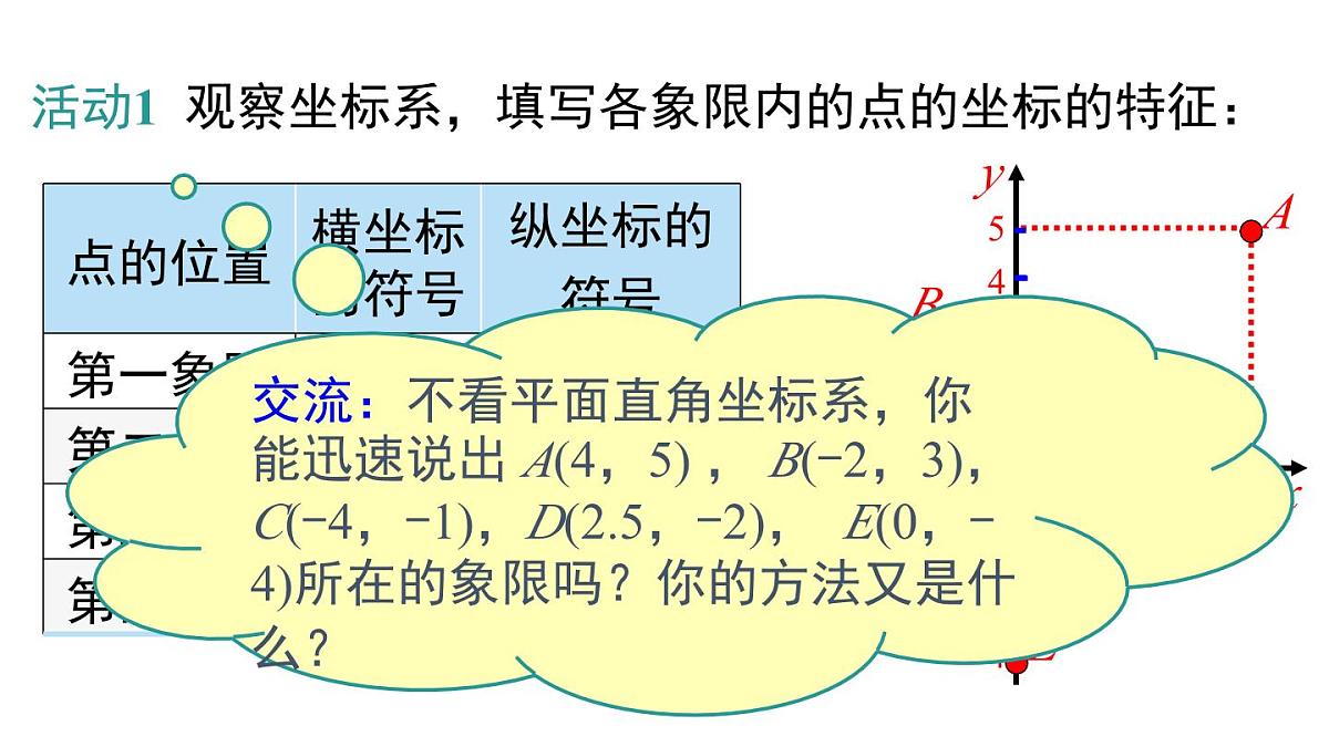 11.1 第2课时 点的坐标特征（课件）2025-2026学年沪科版八年级数学上册第5页