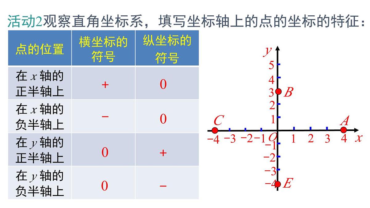 11.1 第2课时 点的坐标特征（课件）2025-2026学年沪科版八年级数学上册第6页