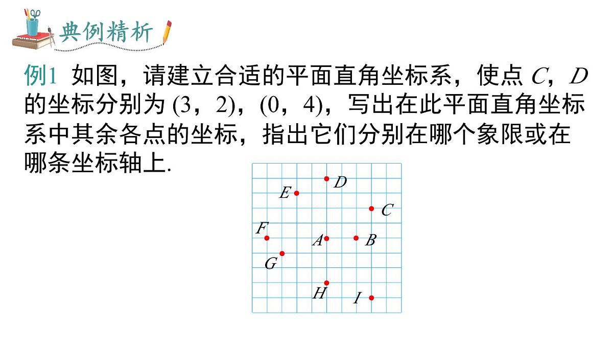 11.1 第2课时 点的坐标特征（课件）2025-2026学年沪科版八年级数学上册第7页