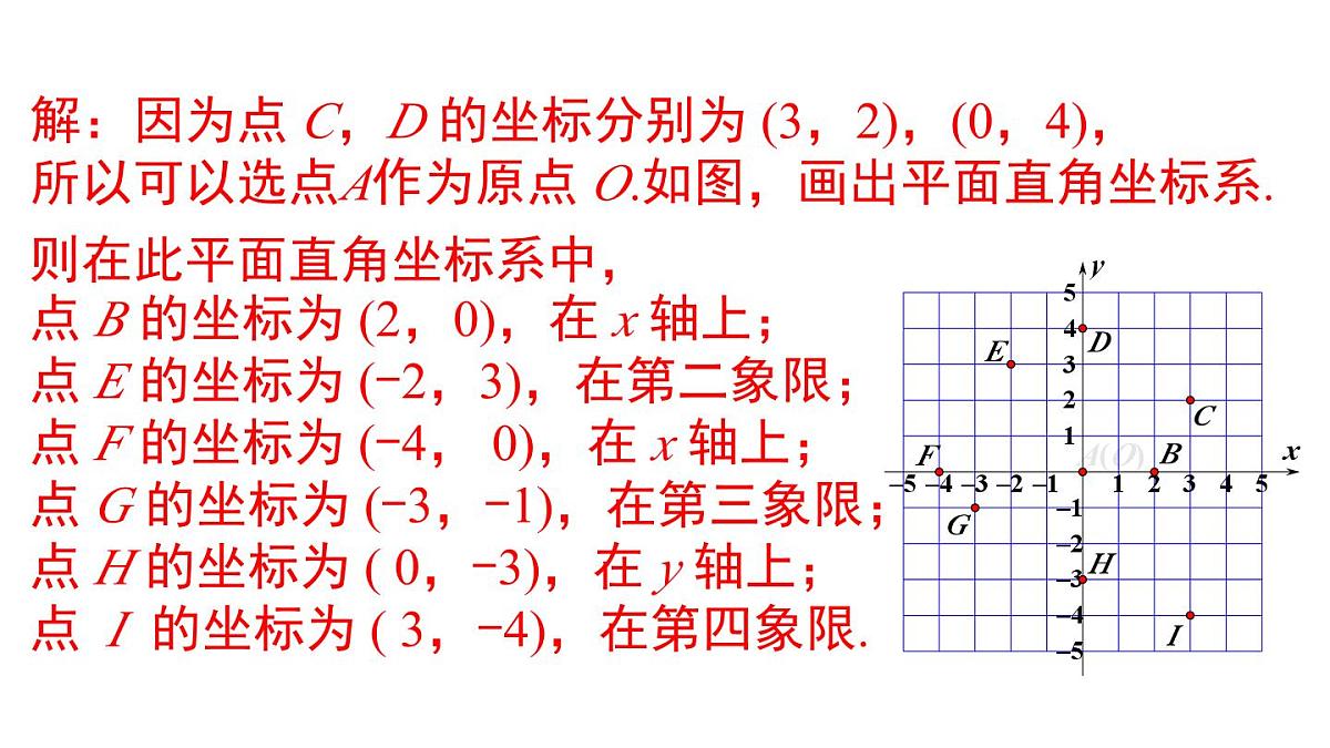 11.1 第2课时 点的坐标特征（课件）2025-2026学年沪科版八年级数学上册第8页