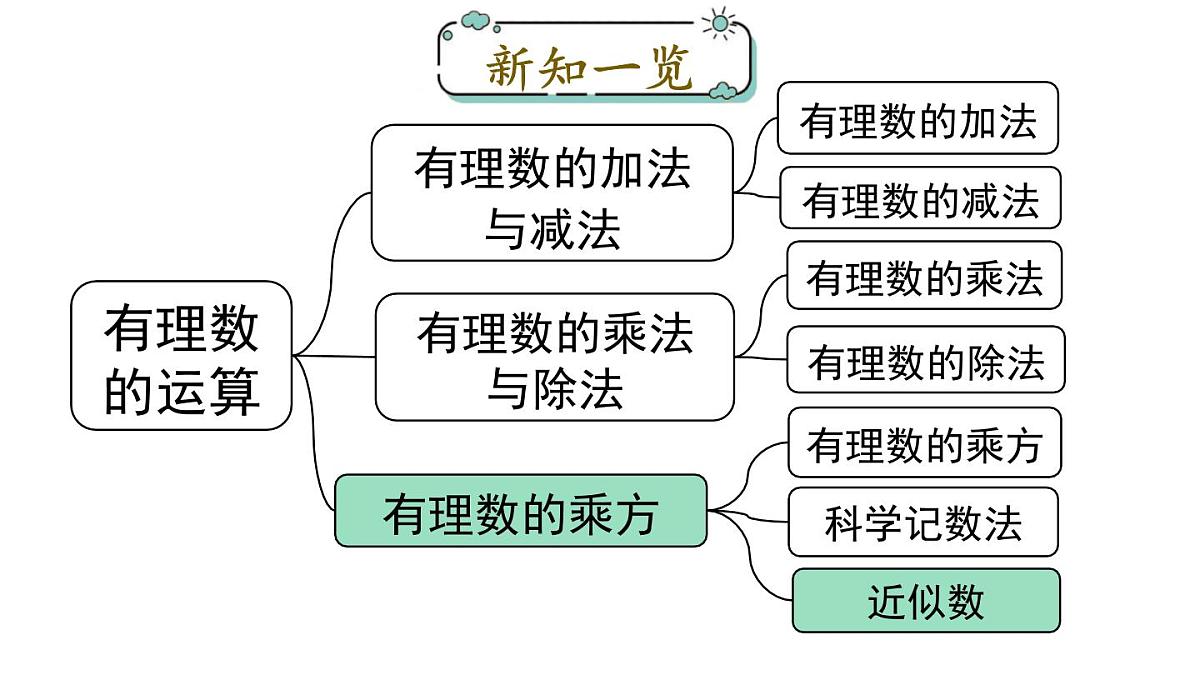 2025年人教版七年级数学上册 2.3.3 近似数（课件）第1页