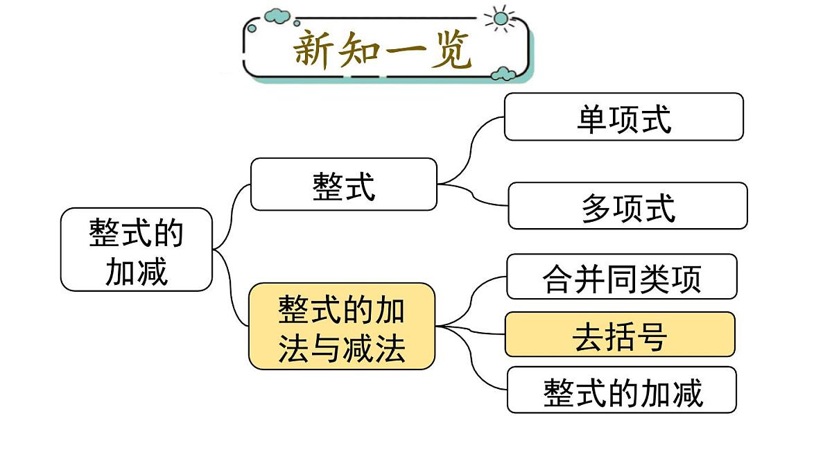 2025年人教版七年级数学上册 4.2 第2课时  去括号（课件）第1页