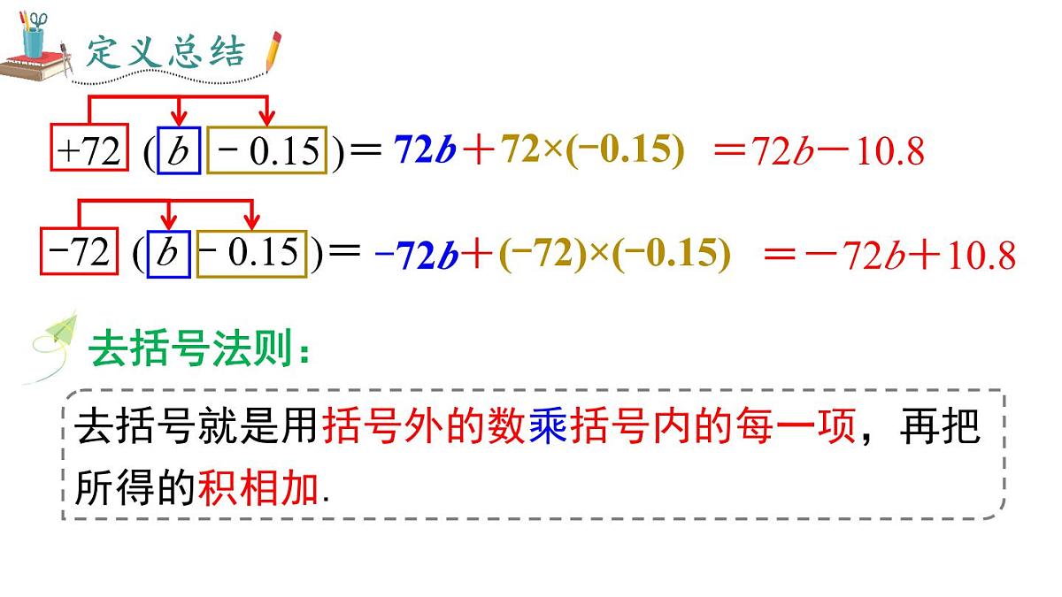 2025年人教版七年级数学上册 4.2 第2课时  去括号（课件）第7页