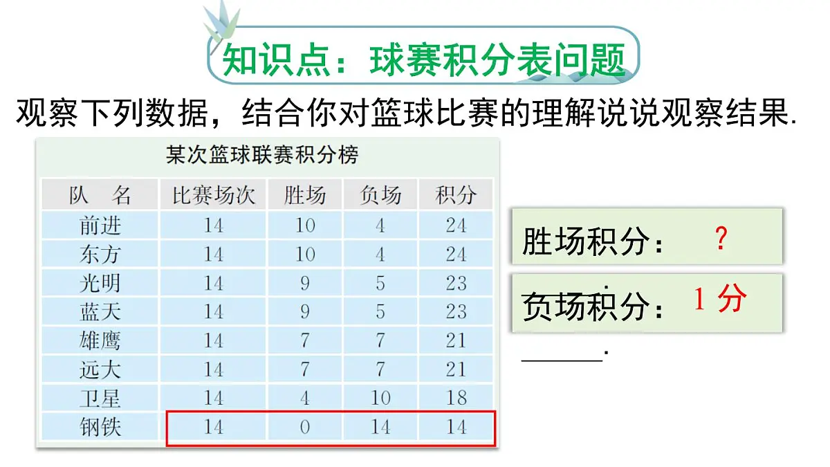 2025年人教版七年级数学上册 5.3 第3课时 球赛积分表问题（课件）第5页