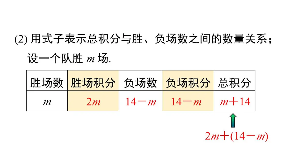 2025年人教版七年级数学上册 5.3 第3课时 球赛积分表问题（课件）第7页