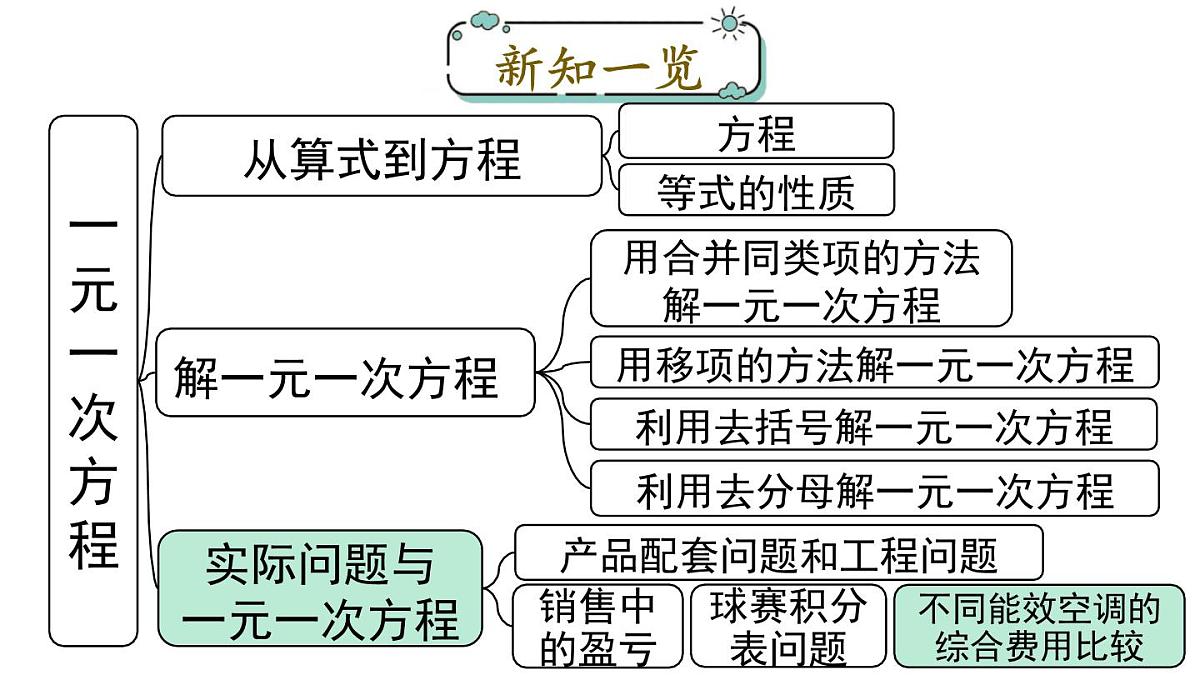 2025年人教版七年级数学上册 5.3 第4课时 方案选择问题（课件）第1页
