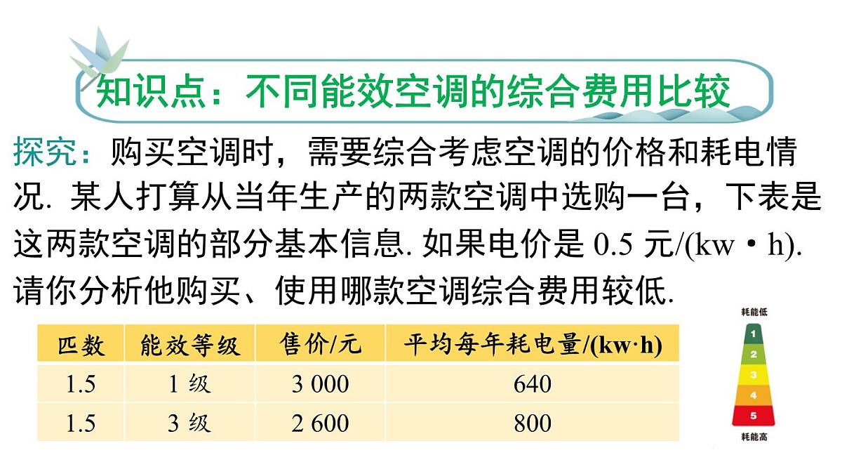 2025年人教版七年级数学上册 5.3 第4课时 方案选择问题（课件）第5页
