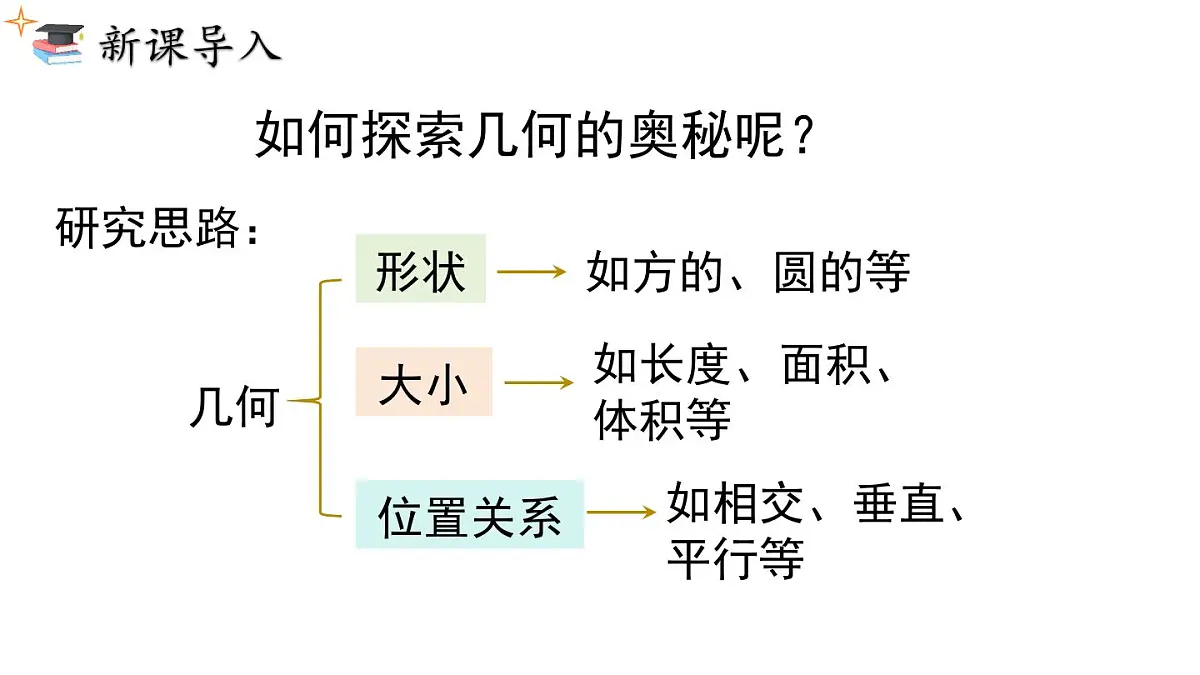 2025年人教版七年级数学上册 6.1.1 第1课时 认识立体图形与平面图形（课件）第4页