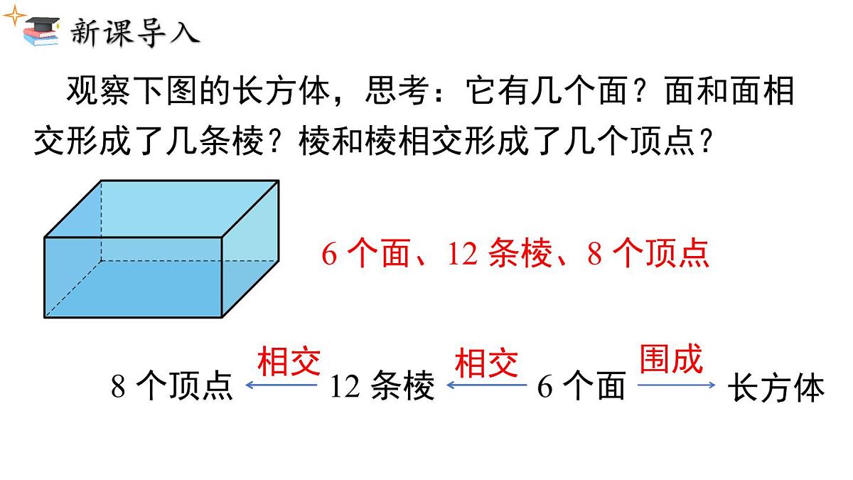 2025年人教版七年级数学上册 6.1.2 点、线、面、体（课件）第4页