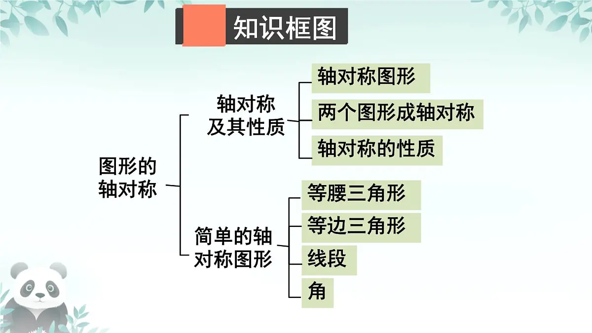 第5章 图形的轴对称 回顾与思考 课件 2025-2026学年北师大版七年级数学下册第2页