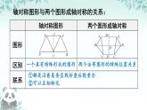 第5章 图形的轴对称 回顾与思考 课件 2025-2026学年北师大版七年级数学下册