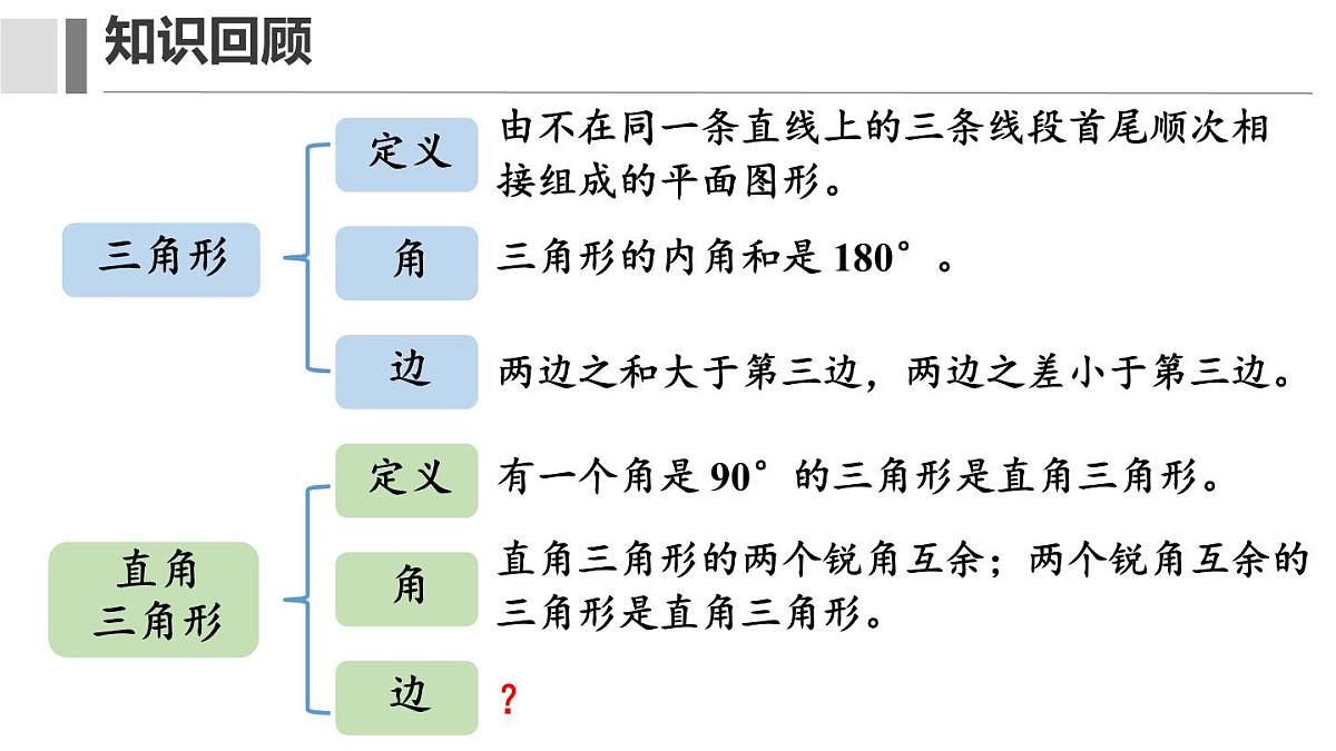1.1 探索勾股定理 课件 2025-2026学年北师大版八年级数学上册第2页