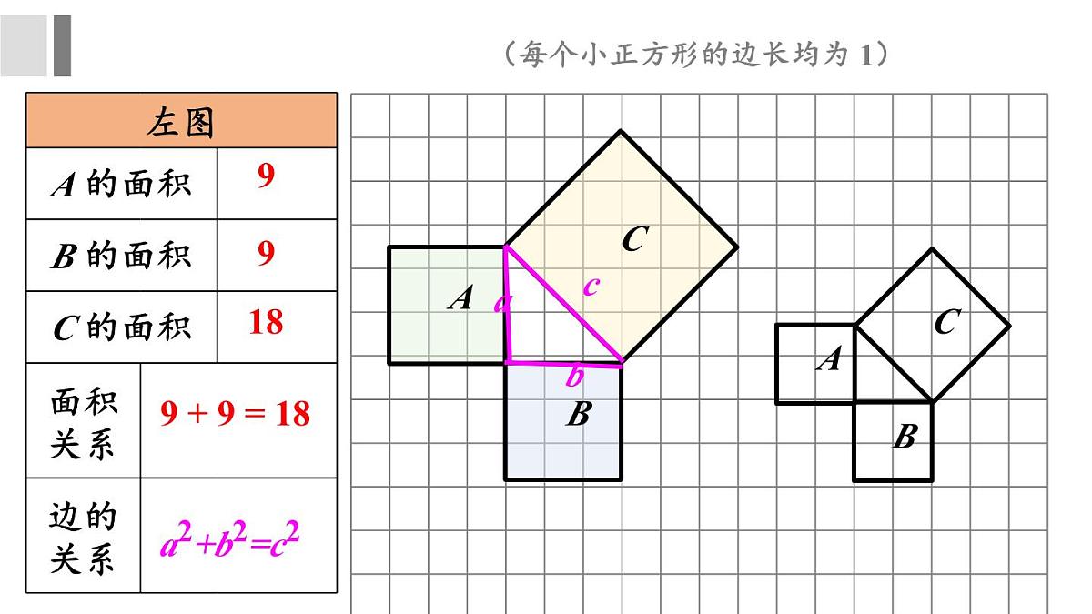 1.1 探索勾股定理 课件 2025-2026学年北师大版八年级数学上册第6页