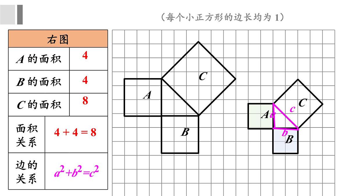1.1 探索勾股定理 课件 2025-2026学年北师大版八年级数学上册第7页