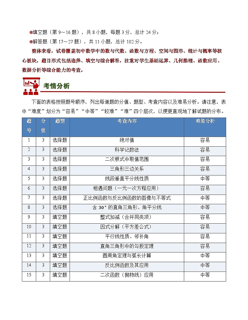 2025年中考数学真题完全解读（江苏连云港卷）第3页