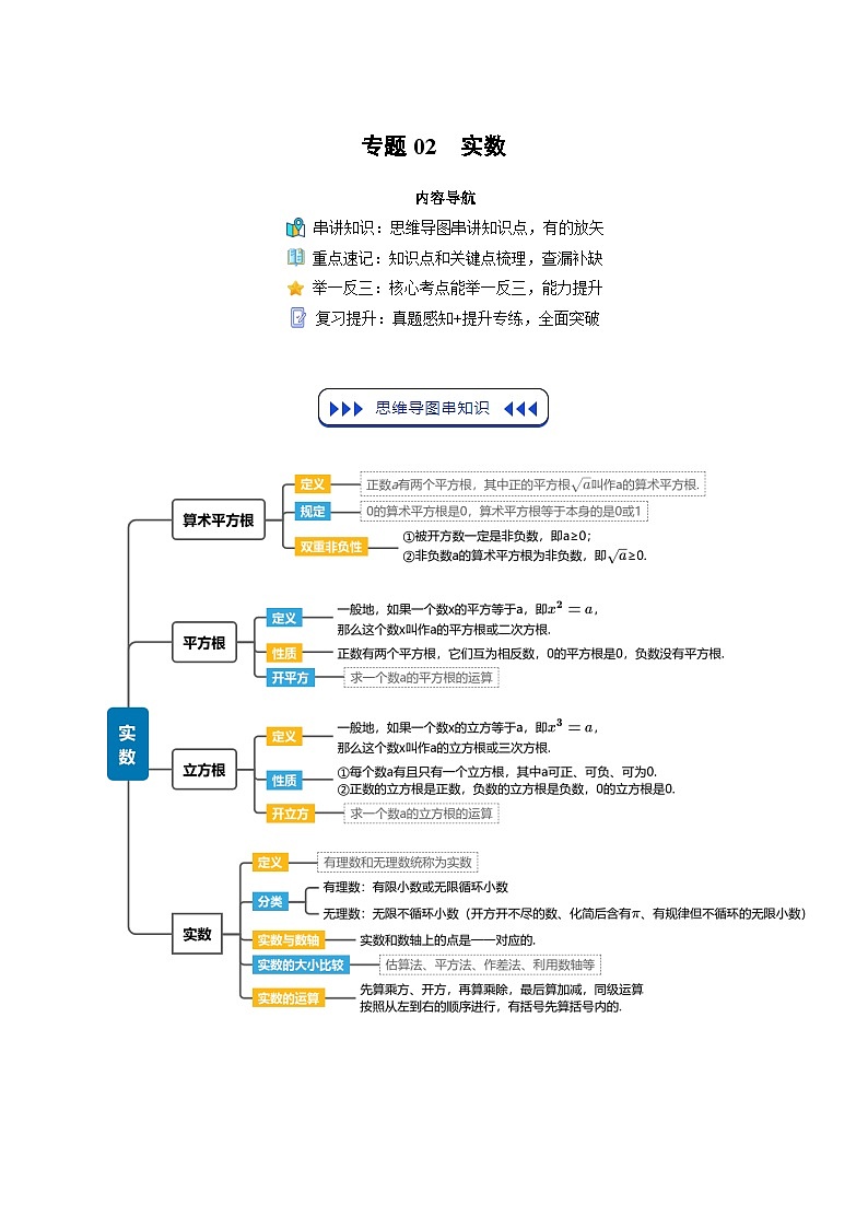 七年级人教版数学下册复习  专题02 实数（7个知识点+8个核心考点+复习提升）（解析版）第1页