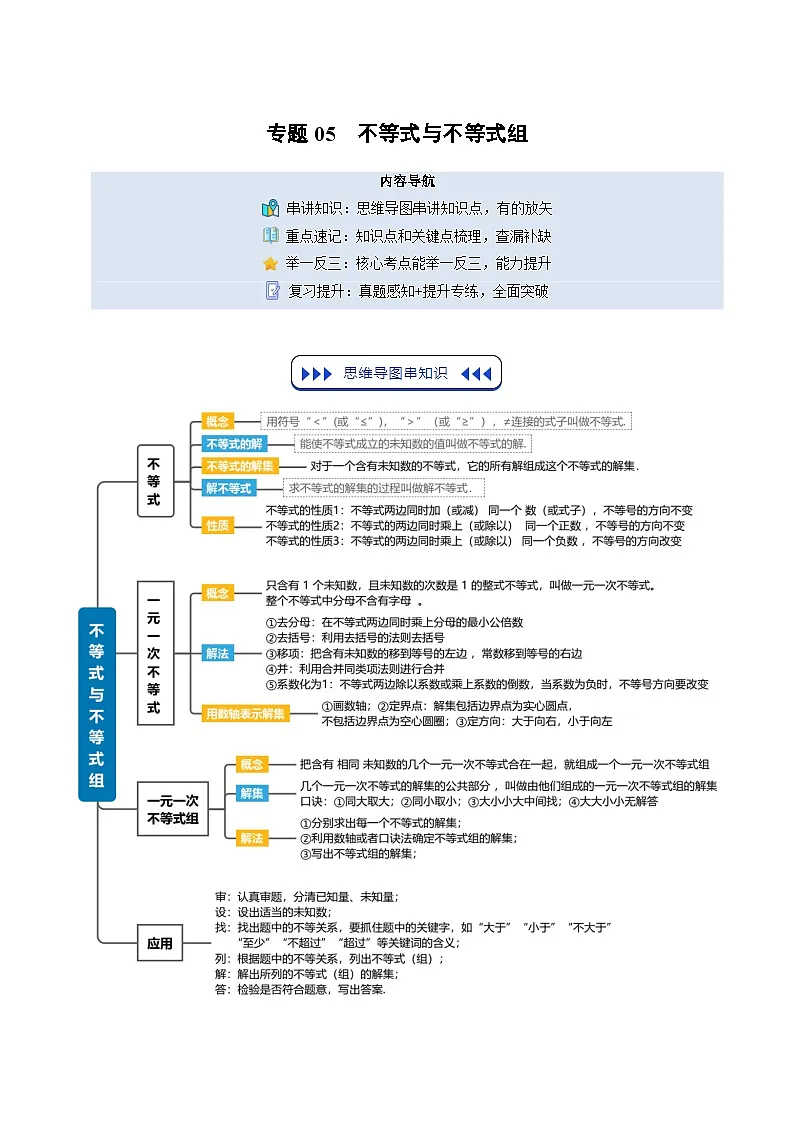 七年级人教版数学下册复习 专题05 不等式与不等式组（5个知识点+7个核心考点+复习提升）（解析版）第1页