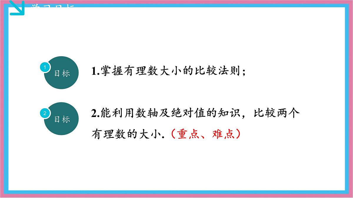 湘教版（2024）数学七年级上册 1.3有理数大小的比较（同步课件）第3页