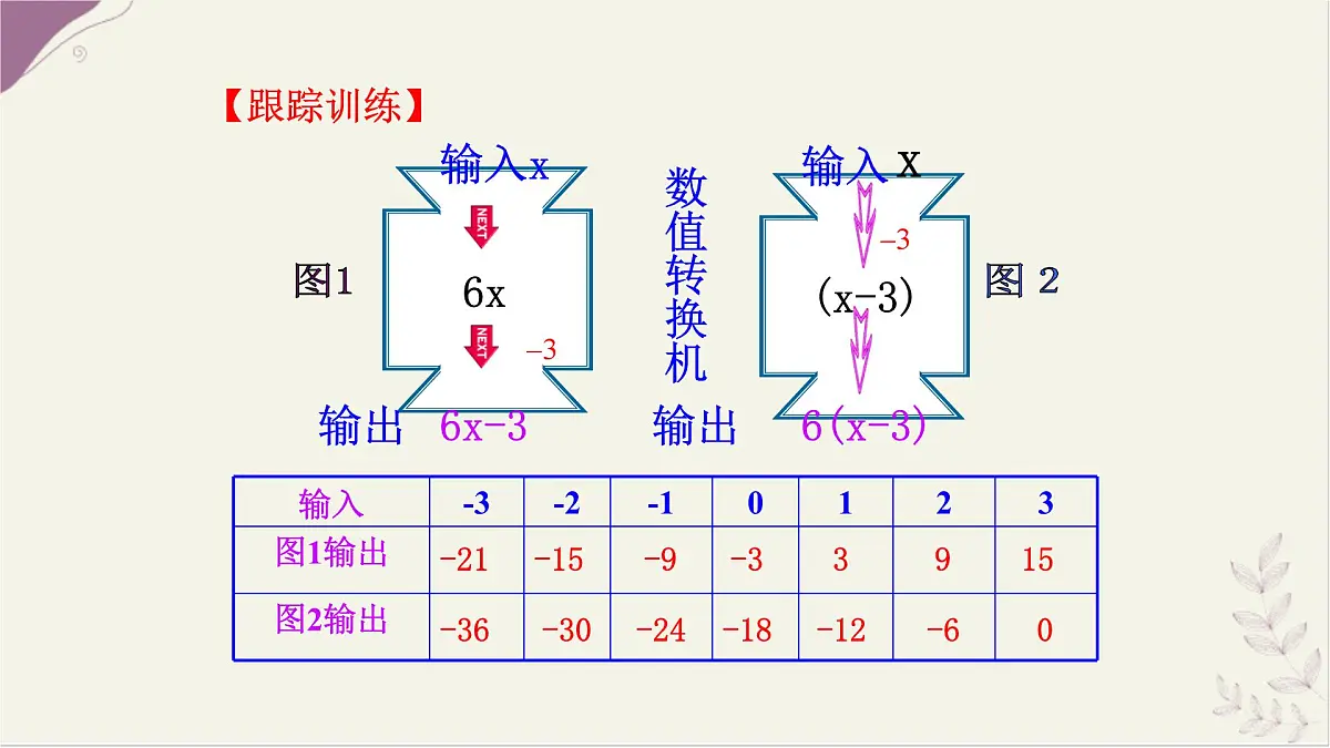 湘教版（2024）数学七年级上册 2.2 代数式的值课件第8页