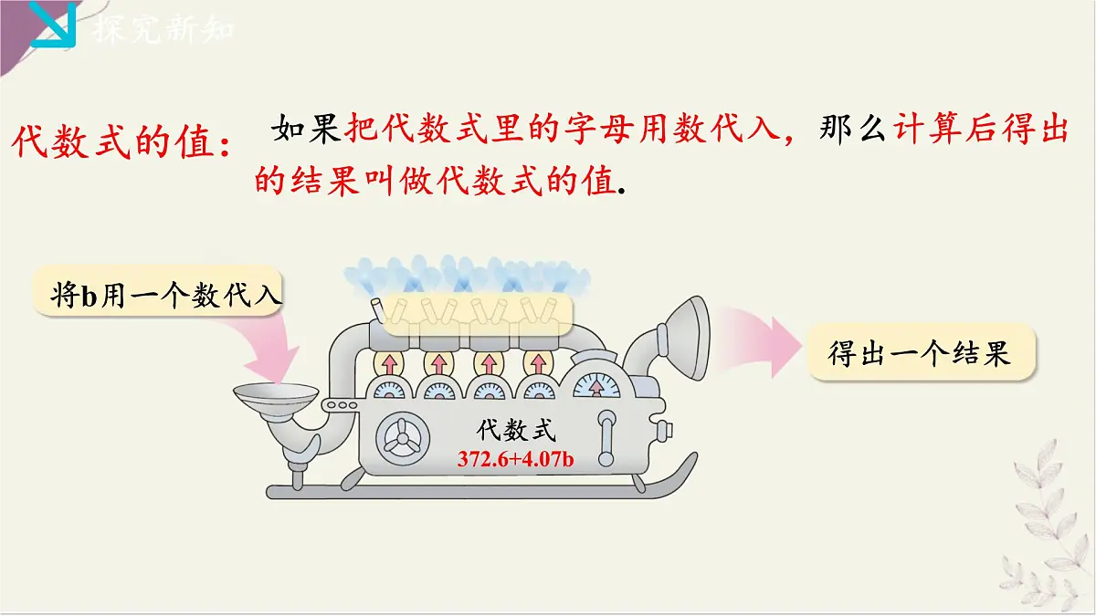 湘教版（2024）数学七年级上册 2.2代数式的值（同步课件）第6页