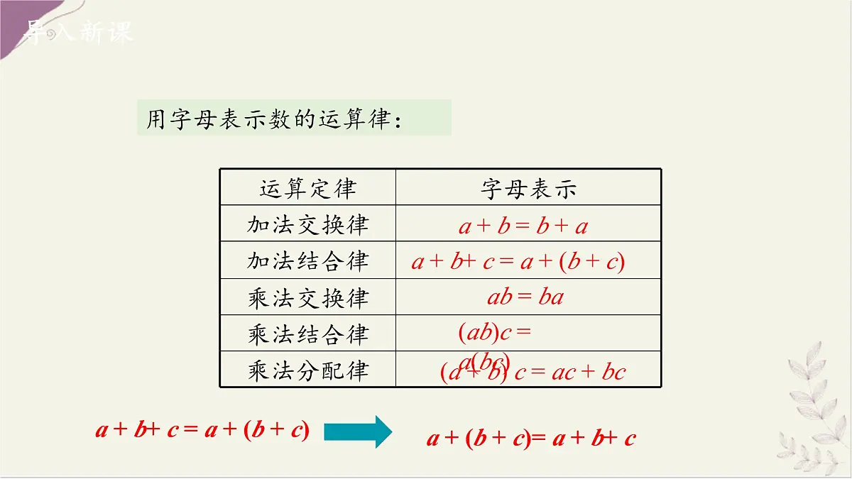 湘教版（2024）数学七年级上册 2.4整式的加法与减法（1）（同步课件）第2页