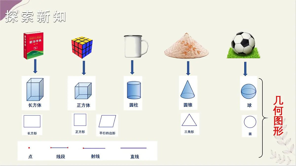 湘教版（2024）数学七年级上册 4.1 立体图形与平面图形（课件）第5页