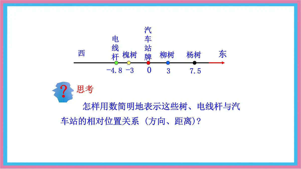 湘教版（2024）数学七年级上册 1.2.1 数轴 课件第5页