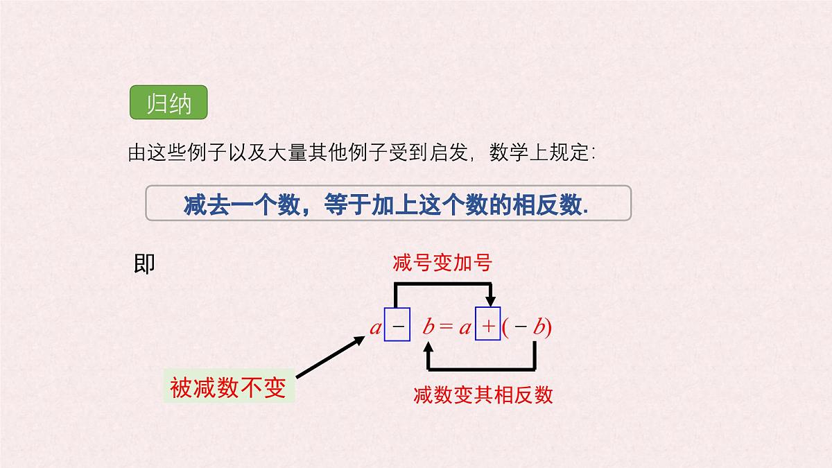 湘教版（2024）数学七年级上册 1.4.2 有理数的减法 课件第6页