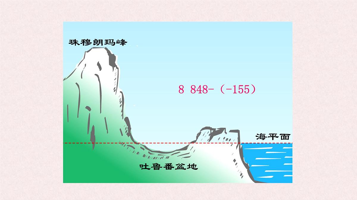 湘教版（2024）数学七年级上册 1.4.2  有理数的减法课件第4页