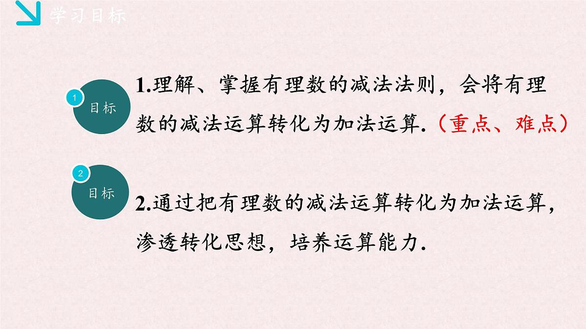 湘教版（2024）数学七年级上册 1.4.2有理数的减法（同步课件}第2页