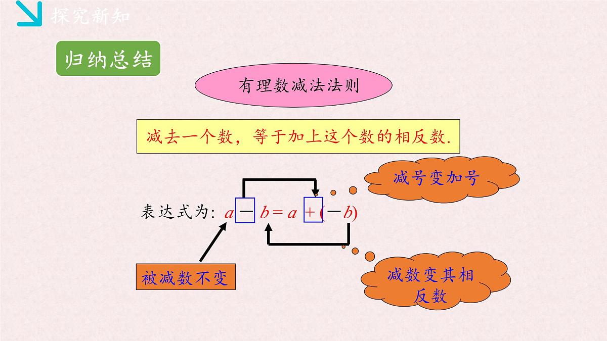湘教版（2024）数学七年级上册 1.4.2有理数的减法（同步课件}第6页