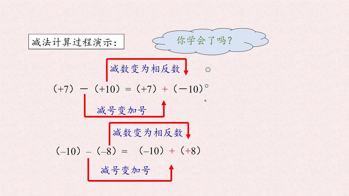 湘教版（2024）数学七年级上册 1.4.2有理数的减法（同步课件}第7页