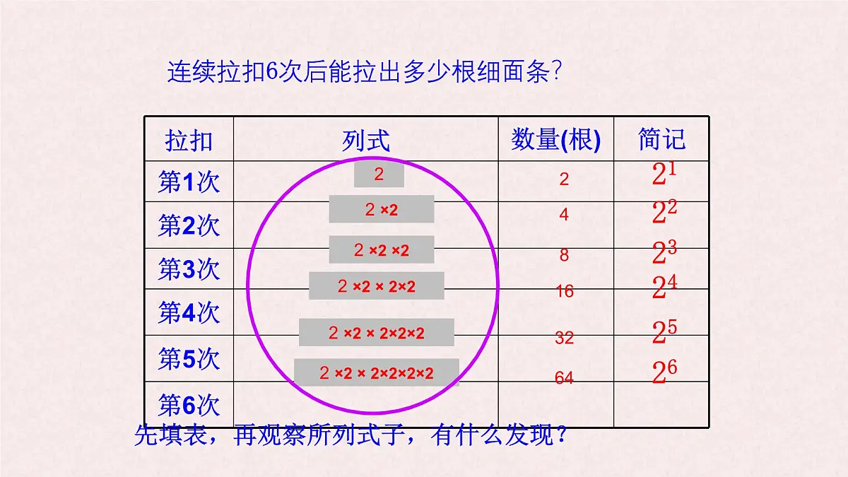湘教版（2024）数学七年级上册 1.6.1 认识乘方课件第8页