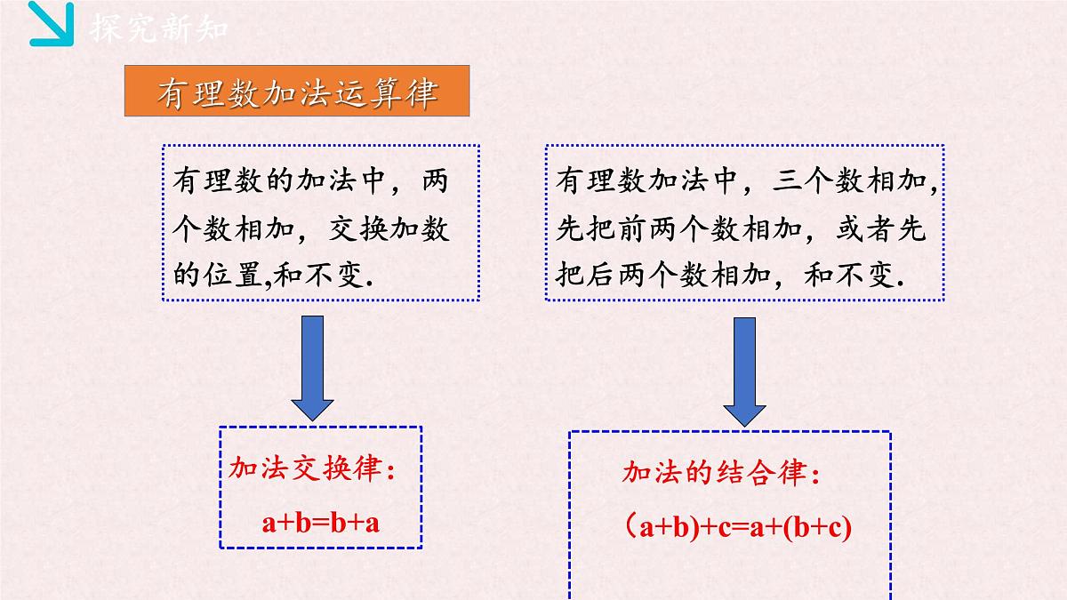 湘教版（2024）数学七年级上册 1.4.1有理数的加法（2）（同步课件）第6页