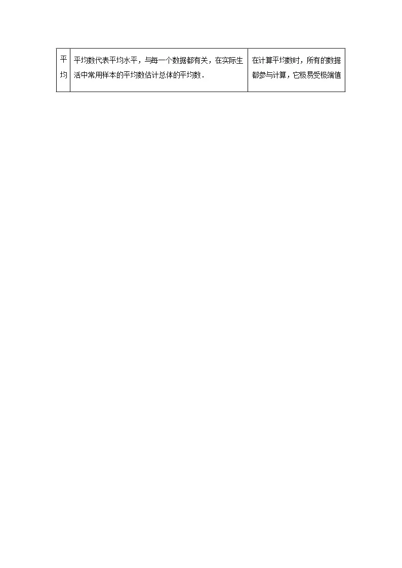 2024-2025学年暑假作业11数据的分析[3个知识点+7个题型]-八年级数学暑假提升第2页
