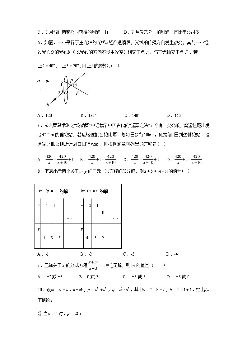 2024-2025学年浙江省绍兴市绍初教育集团七年级下学期期末测试数学检测试卷第3页