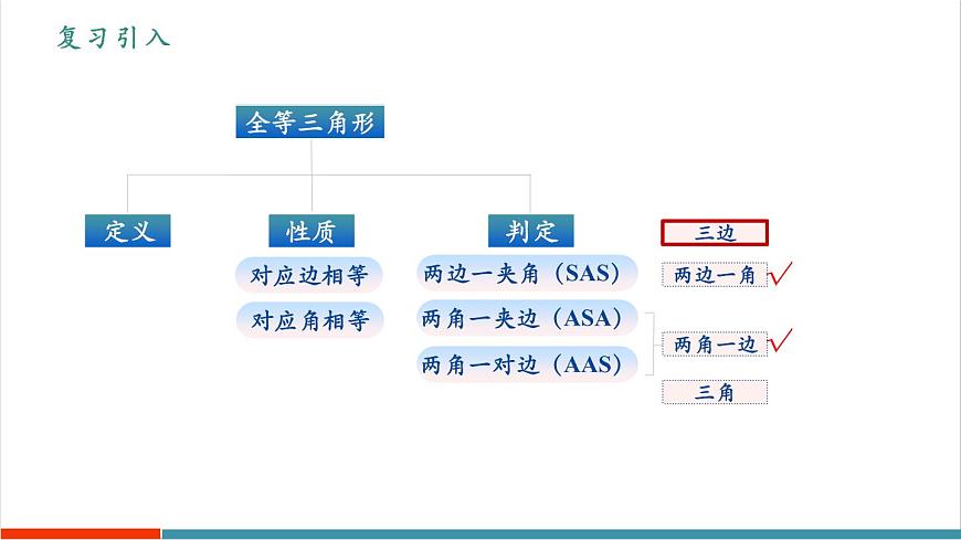 14.2《三角形全等的判定(第3课时 SSS)》（教学课件）第4页
