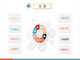 【新教材新課標】人教版數(shù)學八年級上冊14.3《角的平分線（第2課時）》教學課件+教學設計