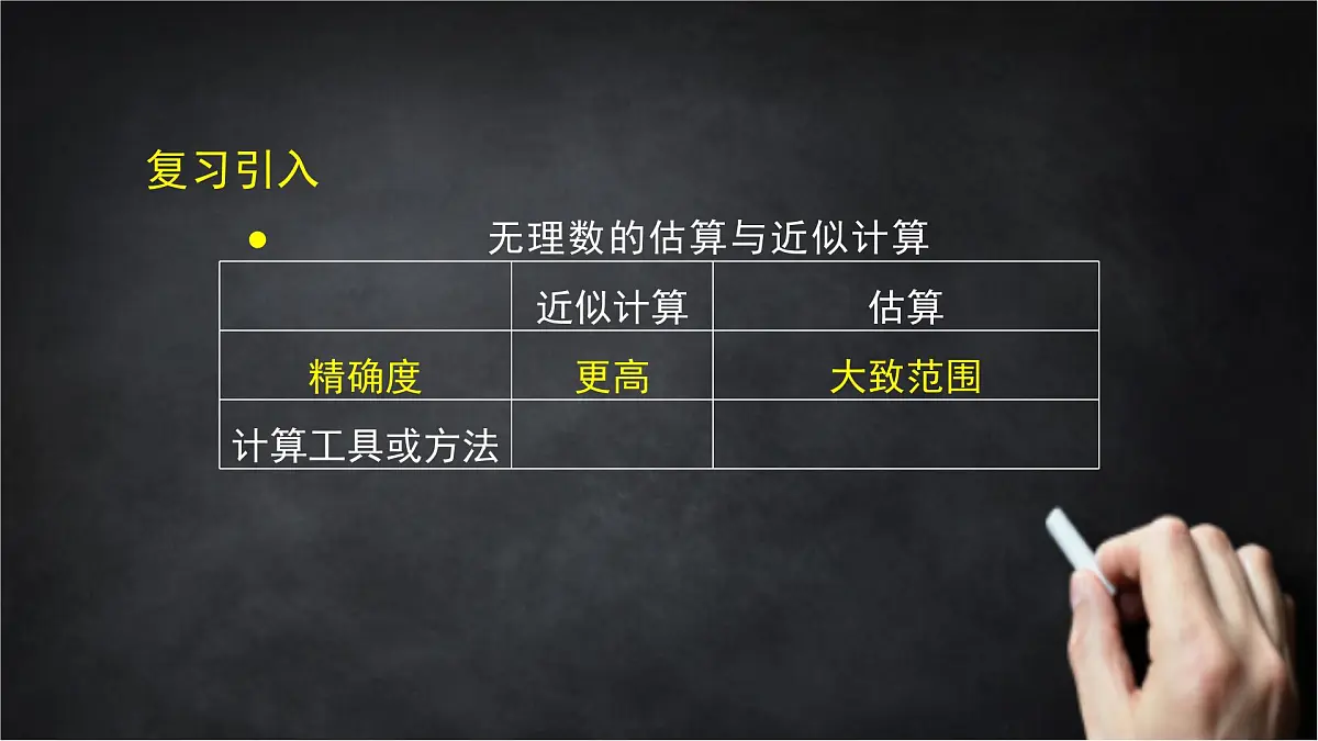 2025年北京版版教材初中数学八年级上册11.4无理数与实数（3）课件第7页