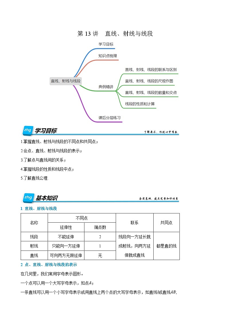 第15讲  直线、射线与线段 2024年新七年级暑假数学预习课（人教版）（解析版）第1页