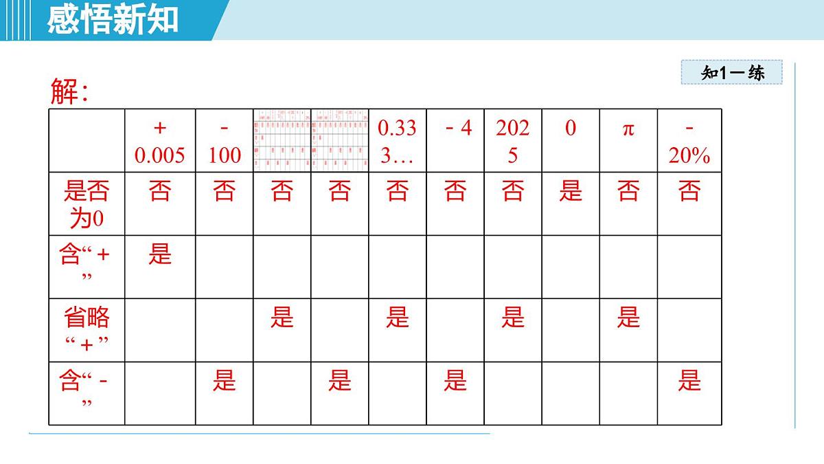 2025年秋人教版七年级数学上册  1.1 正数和负数（学习、上课课件）第8页