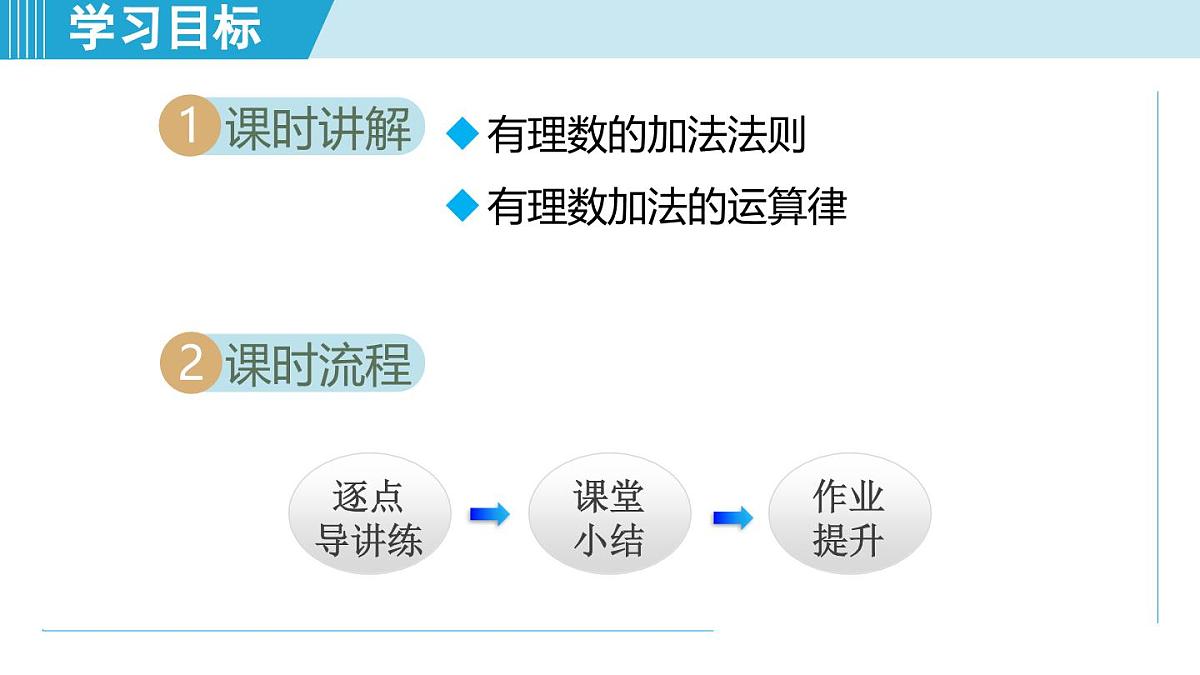 2025年秋人教版七年级数学上册  2.1 有理数的加法与减法（学习、上课课件）第2页
