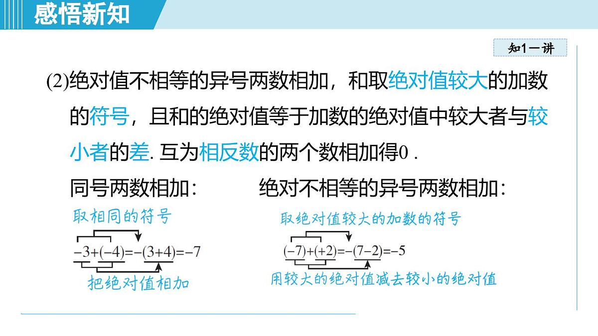 2025年秋人教版七年级数学上册  2.1 有理数的加法与减法（学习、上课课件）第4页