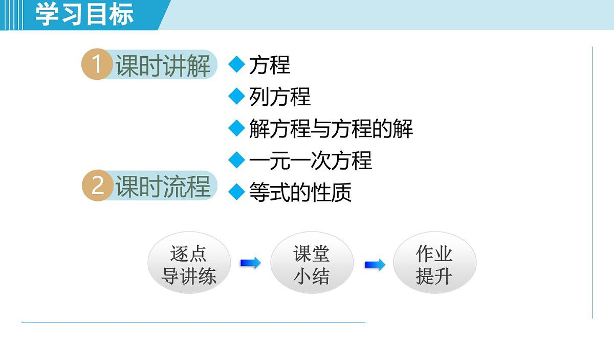 2025年秋人教版七年级数学上册  5.1 方程（学习、上课课件）第2页