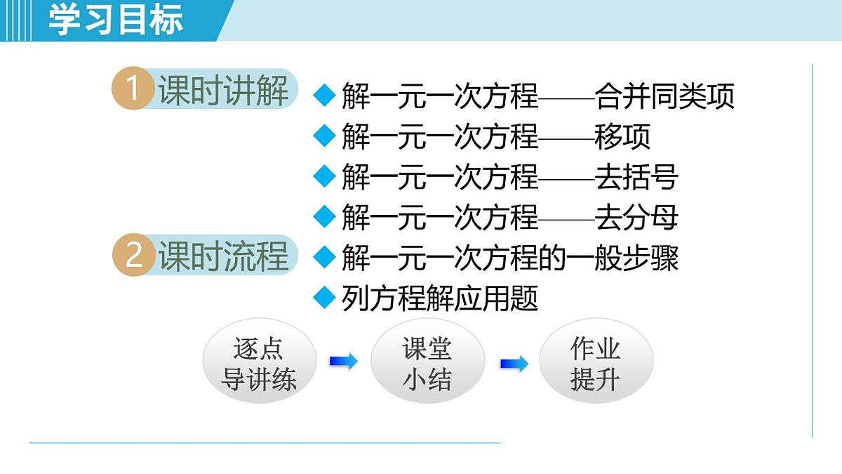 2025年秋人教版七年级数学上册  5.2 解一元一次方程（学习、上课课件）第2页