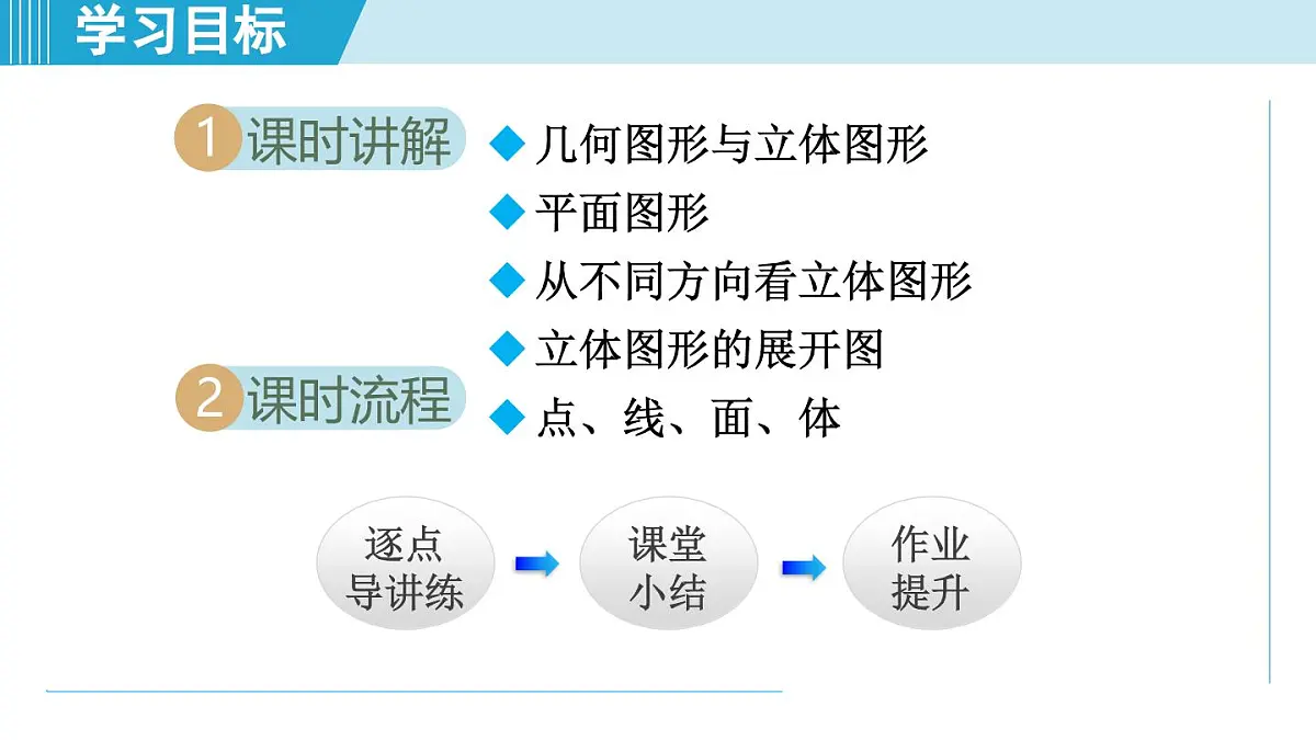 2025年秋人教版七年级数学上册 6.1几何图形（学习、上课课件）第2页