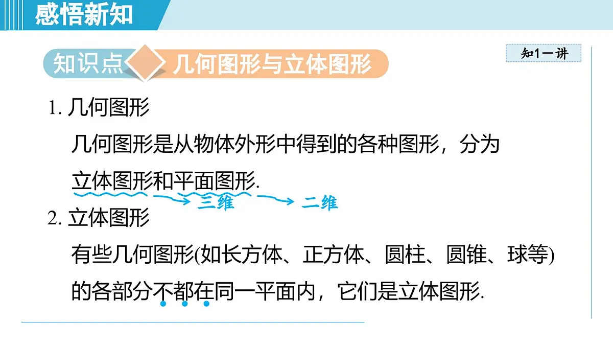 2025年秋人教版七年级数学上册 6.1几何图形（学习、上课课件）第3页