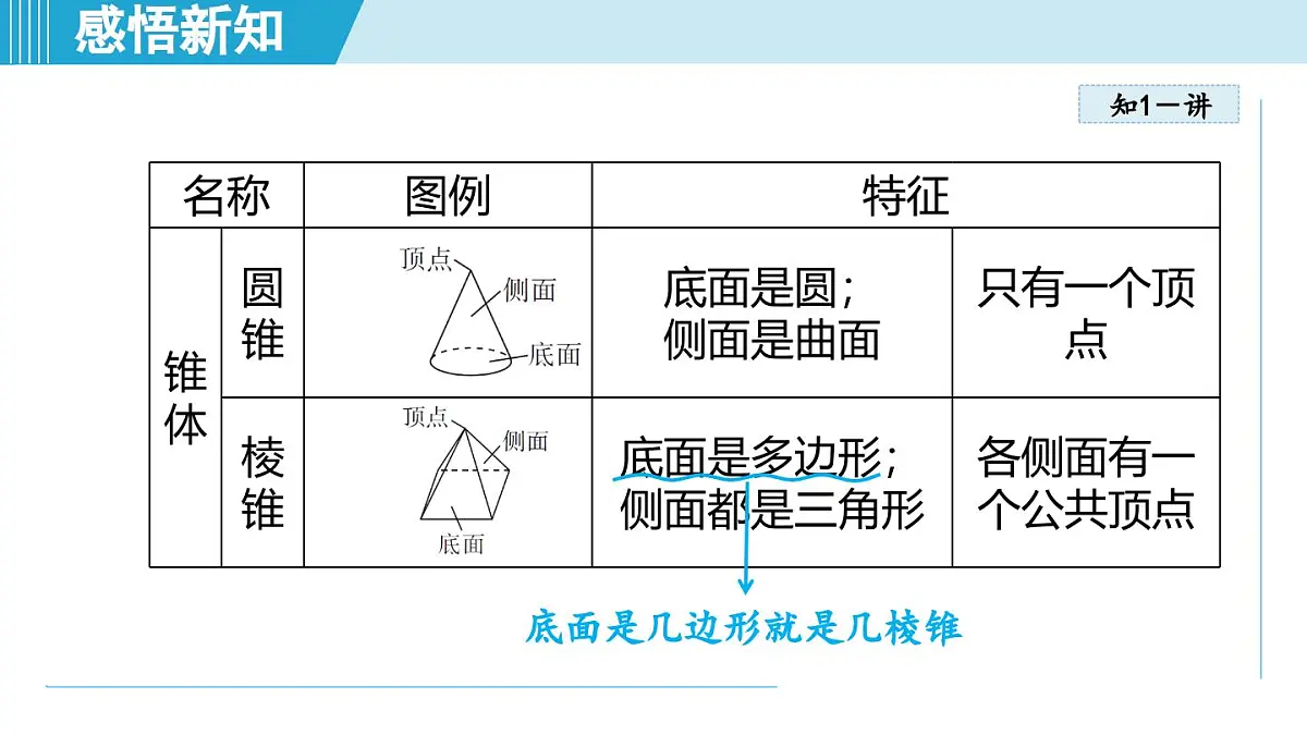 2025年秋人教版七年级数学上册 6.1几何图形（学习、上课课件）第6页