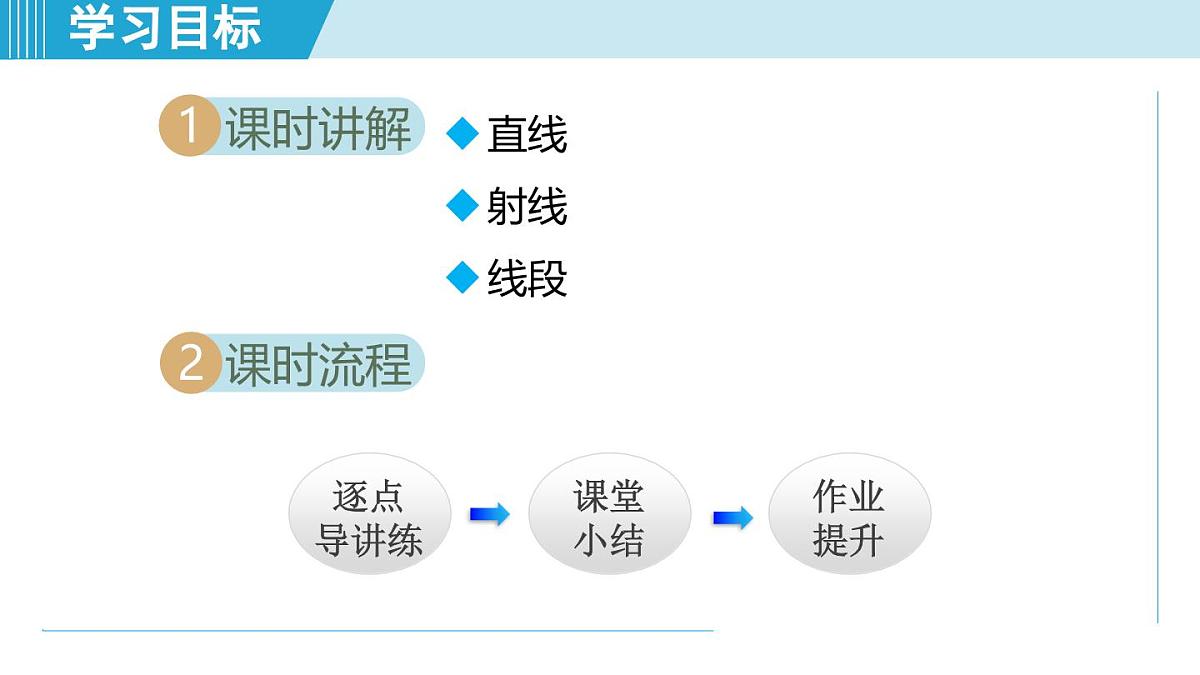 2025年秋人教版七年级数学上册  6.2 直线、射线、线段（学习、上课课件）第2页